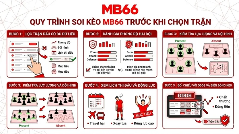 Quy Trình Soi Kèo KUBET Trước Khi Chọn Trận