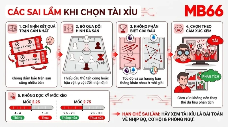 Sai Lầm Khi Chọn Tài Xỉu bạn cần tránh